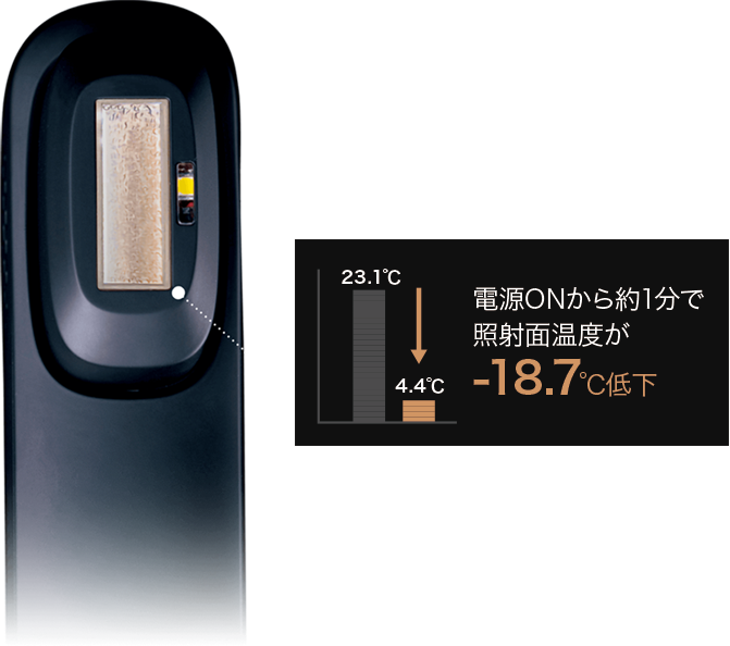 BiiTo2CooLの新開発JeweL冷却の解説図