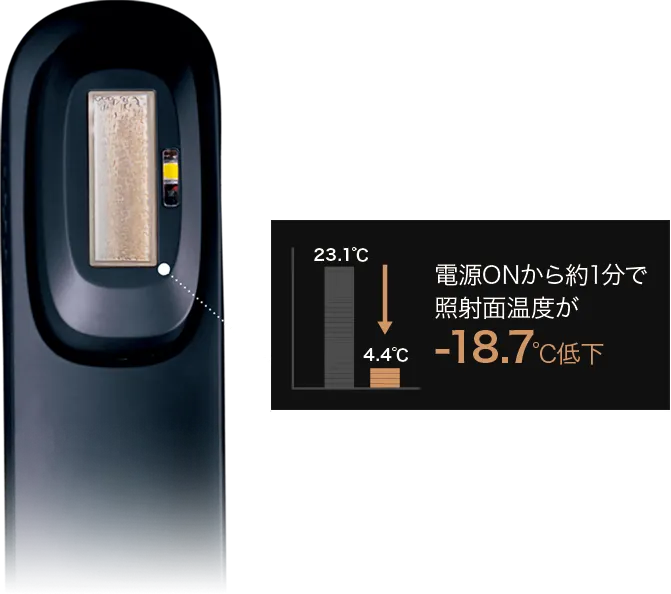BiiTo2CooLの新開発JeweL冷却の解説図