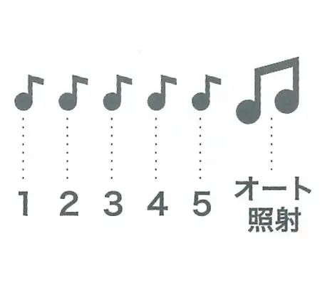 レベルの変更およびオート照射機能の解説図