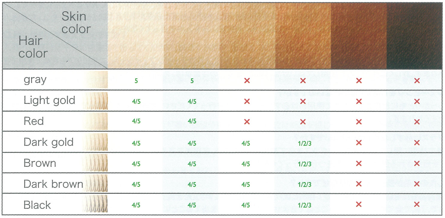 照射レベルの設定カラーチャートのイメージ図