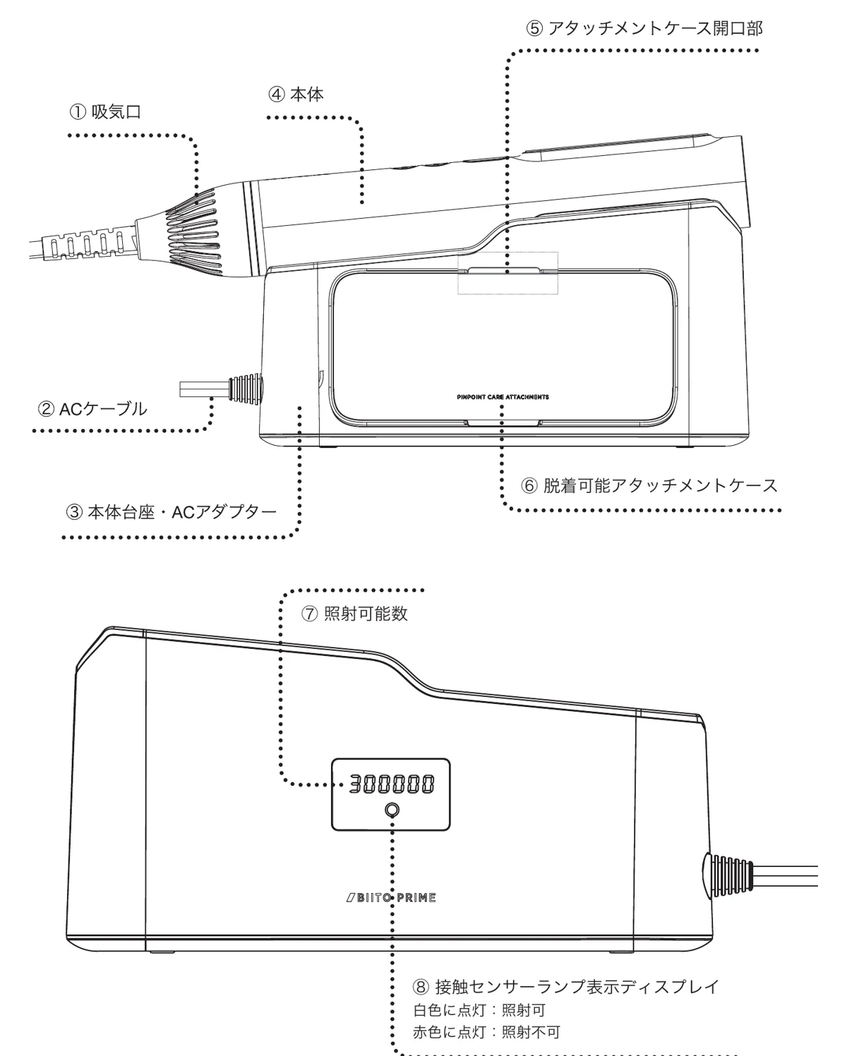 本体台座(アダプターボックス)の各部の名称と照射可能数の表示