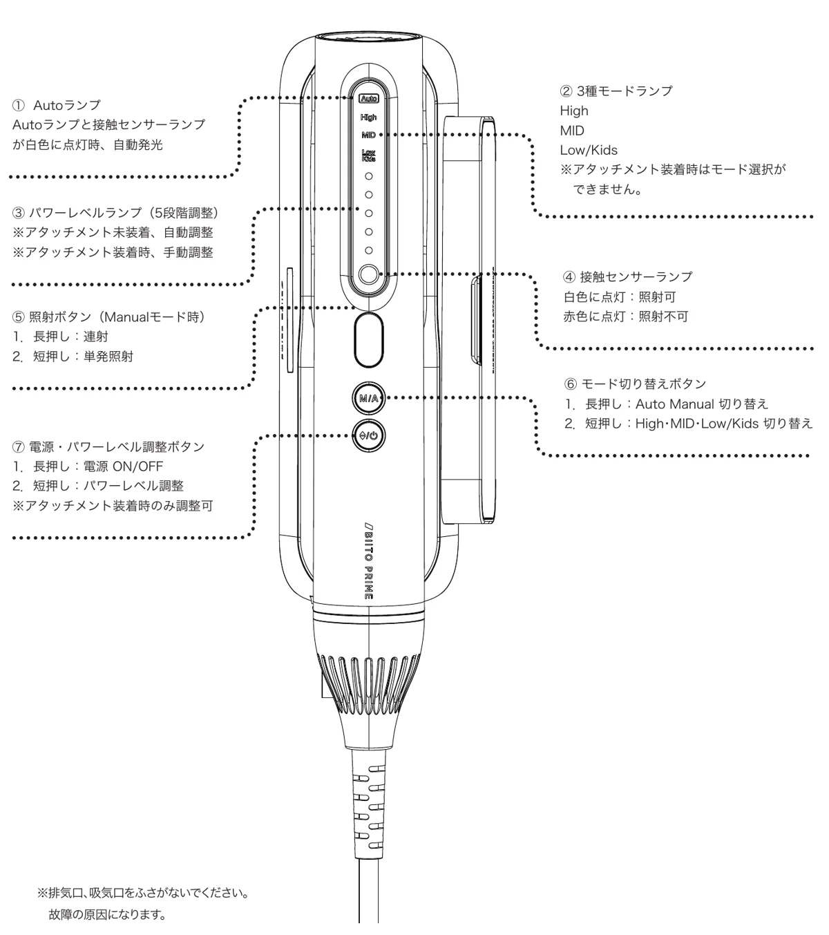 BIITO PRIME本体の各部の名称(Autoランプ・モードランプ・照射ボタンなど)
