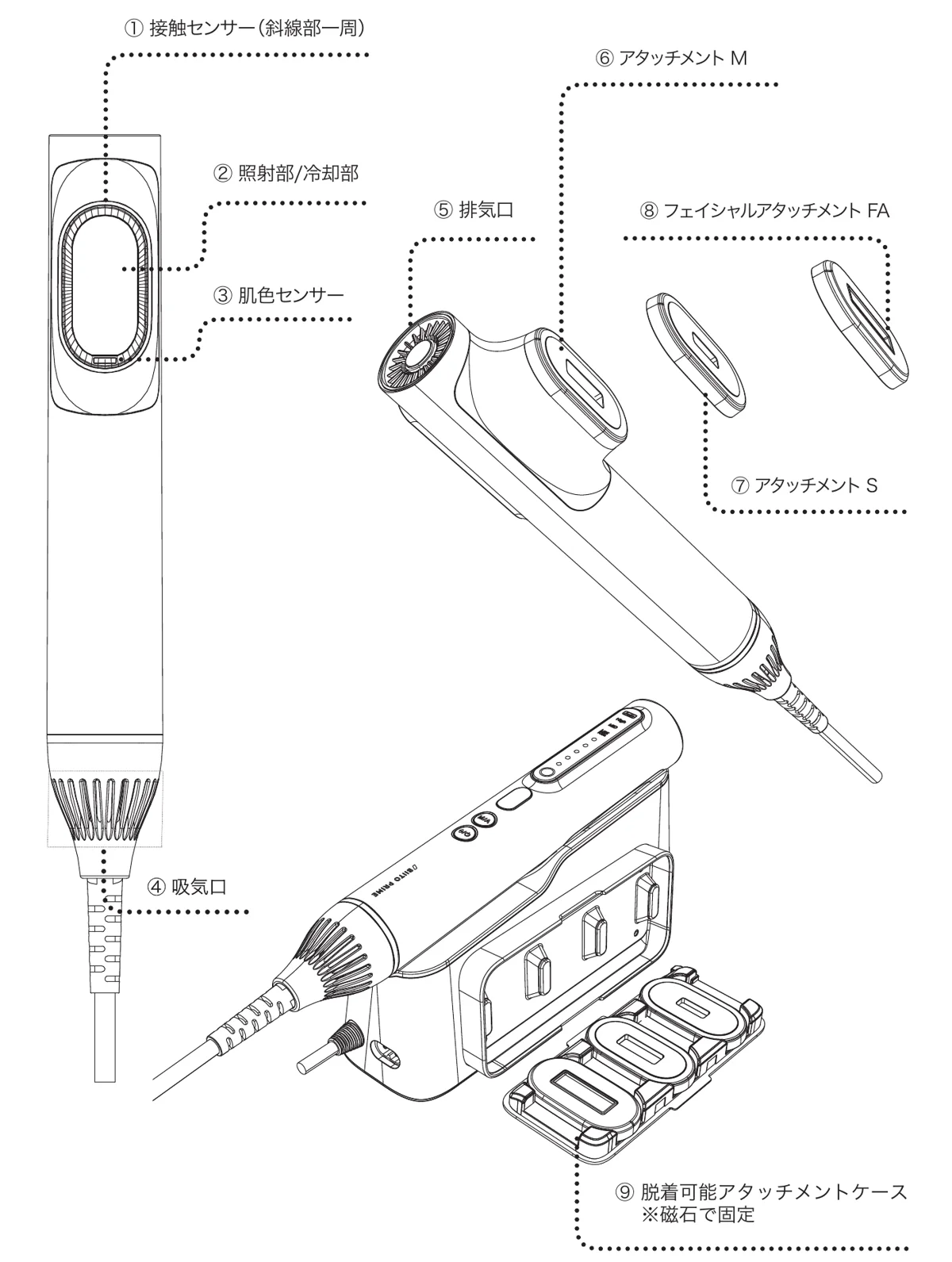 照射部・肌色センサー・接触センサーとアタッチメントS・M・FAの名称
