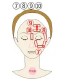 顔への照射順序:頬周り、目尻、おでこ、眉間への照射