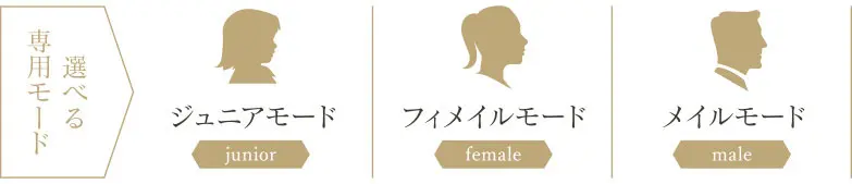 選べる専用モードの解説図